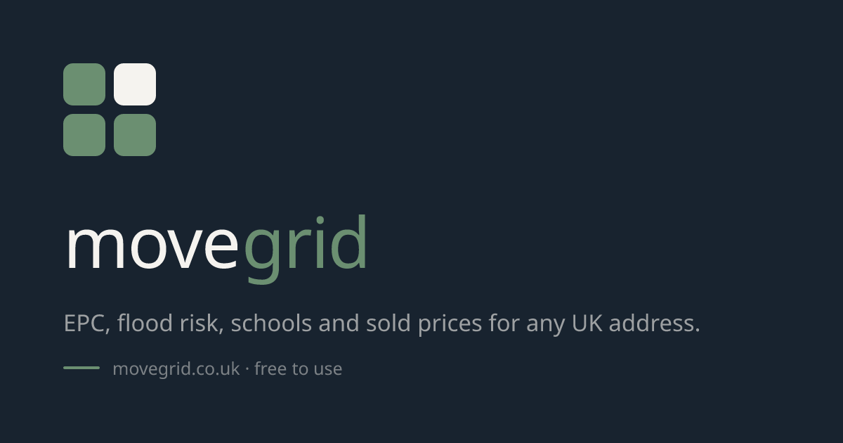 How School Catchment Areas Work in England — movegrid
